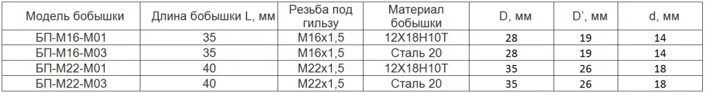 Бобышки таблица